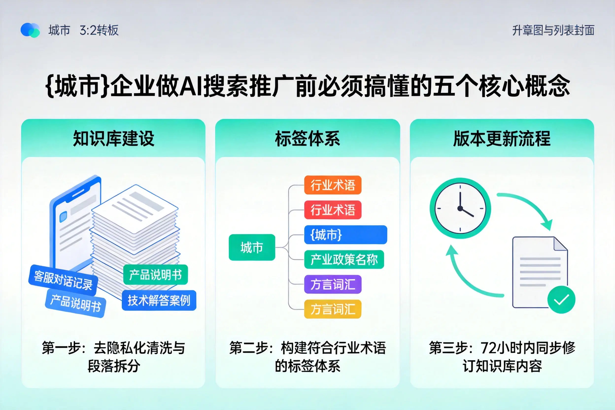 乌海企业做AI搜索推广前必须搞懂的五个核心概念