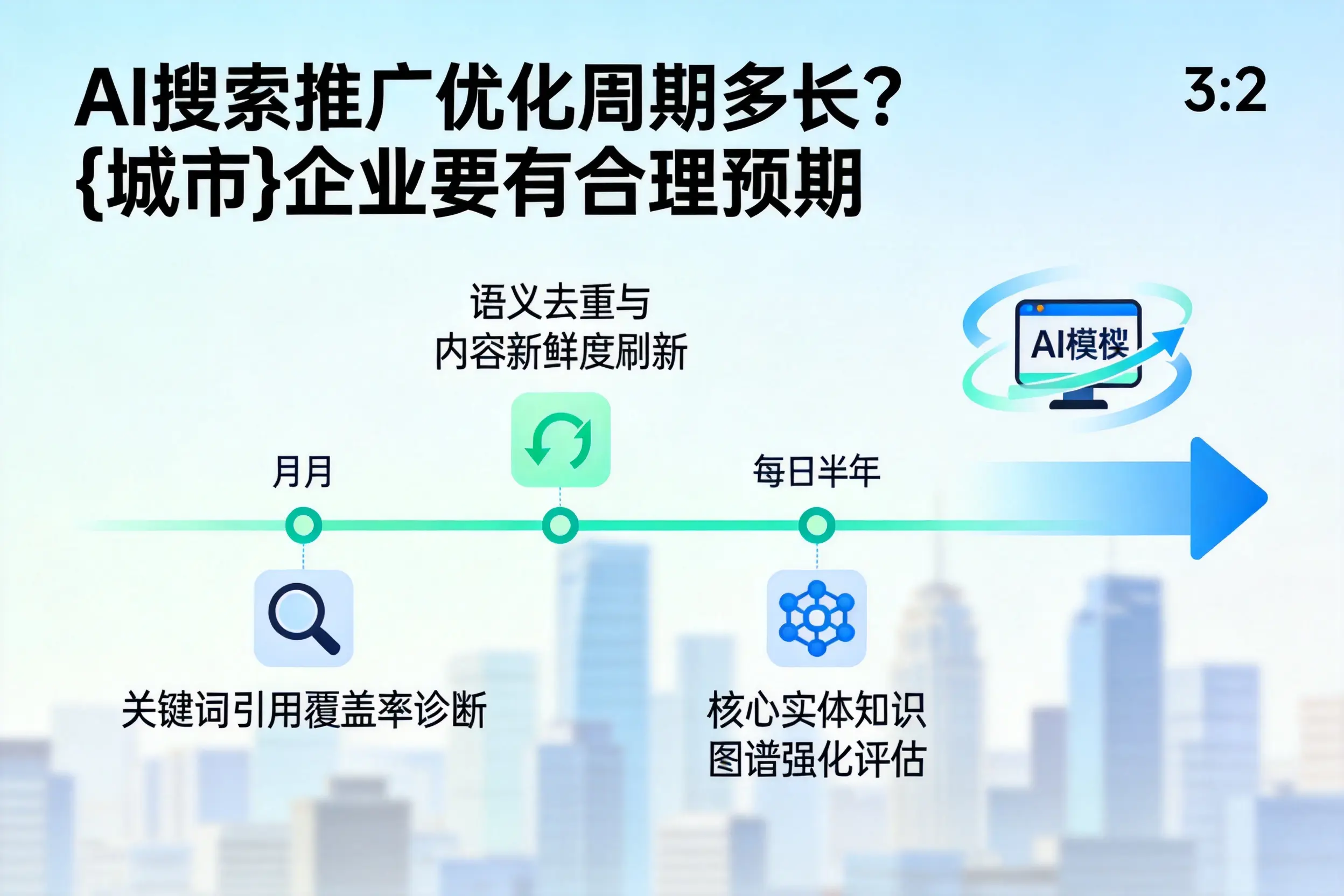 AI搜索推广优化周期多长?乌海企业要有合理预期
