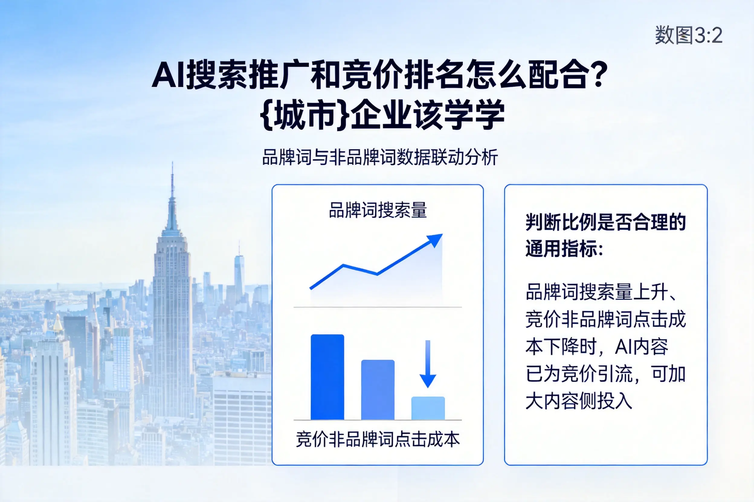 AI搜索推广和竞价排名怎么配合?乌海企业该学学