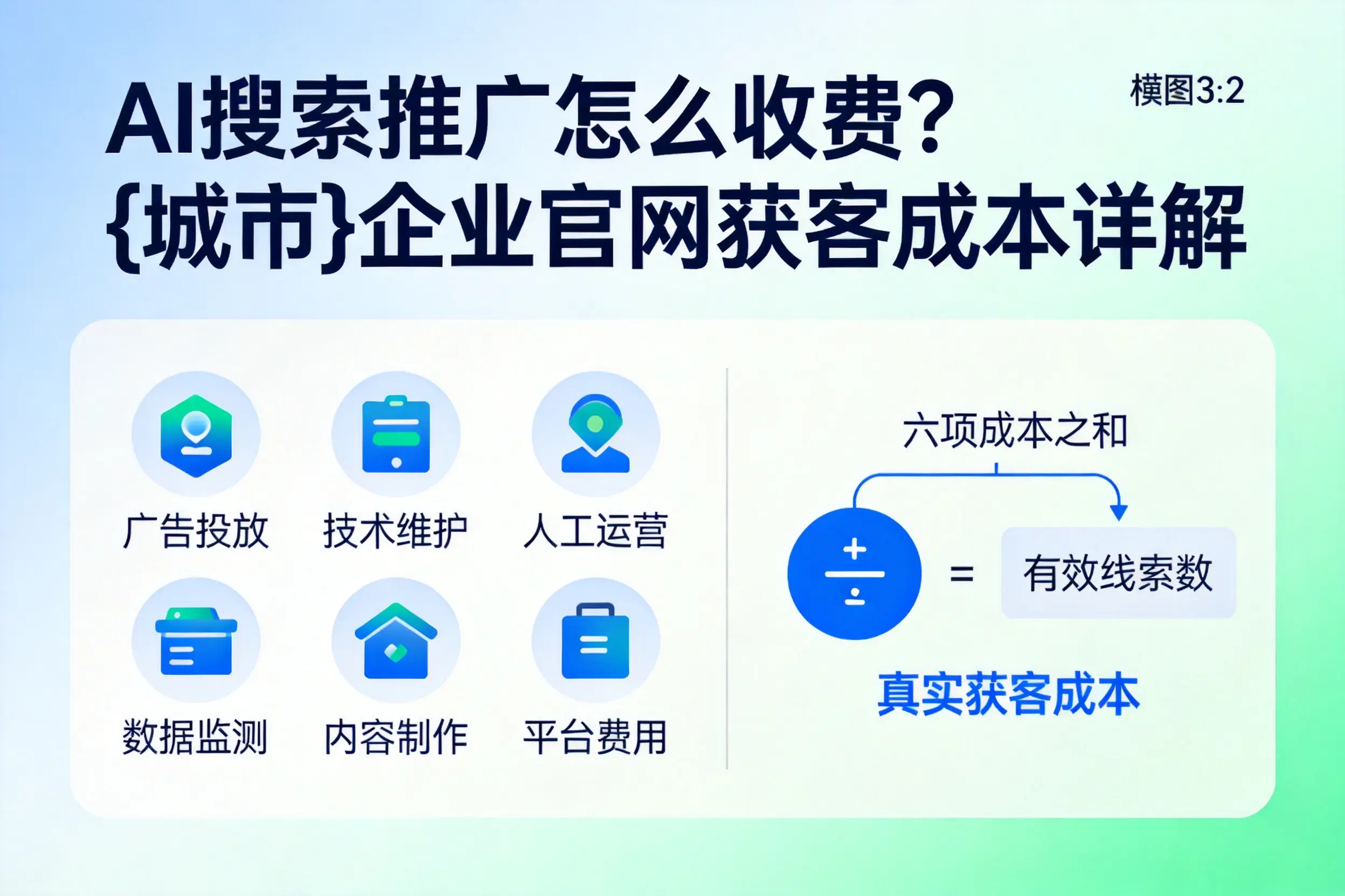 AI搜索推广怎么收费?乌海企业官网获客成本详解
