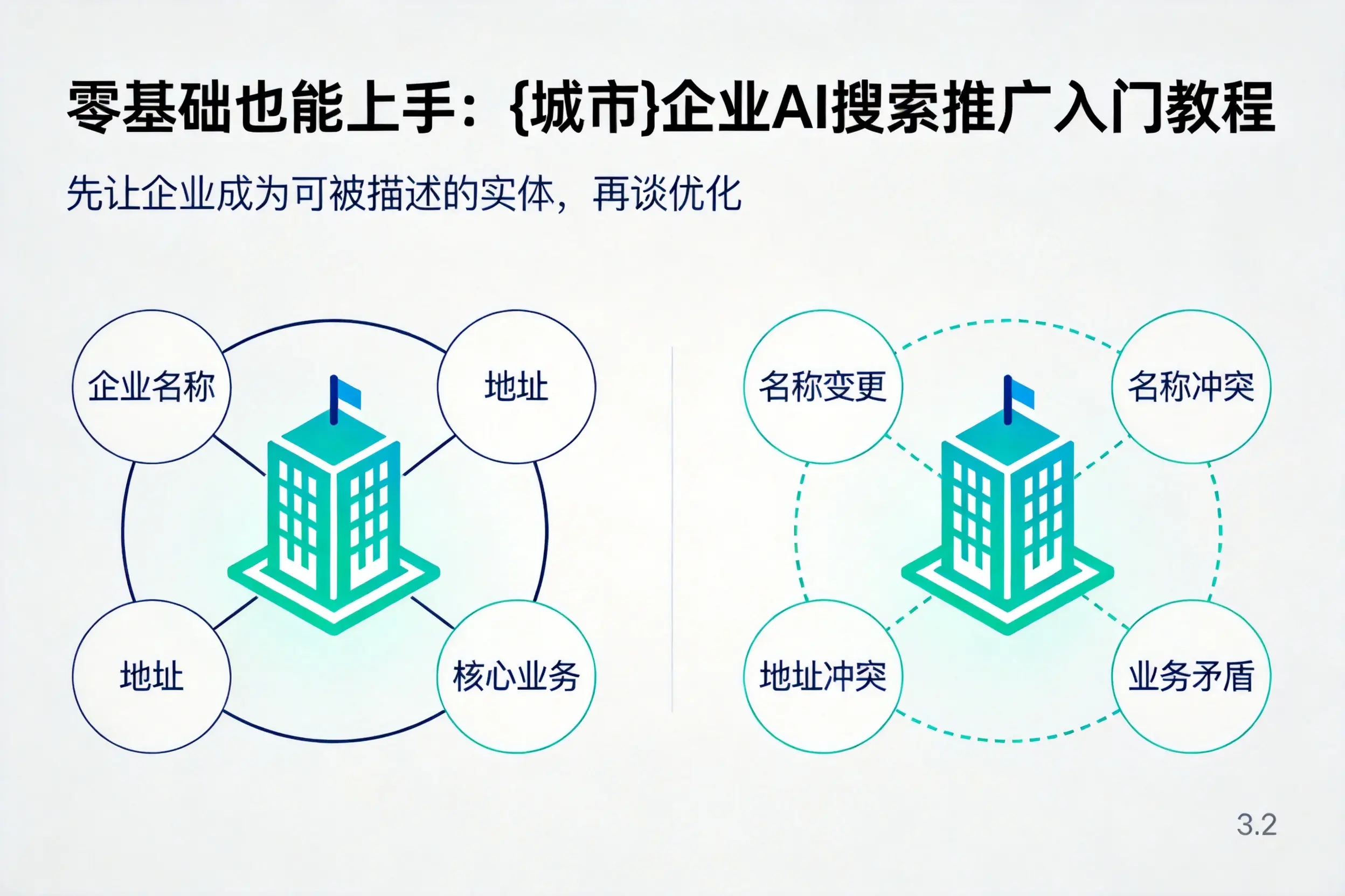 零基础也能上手:乌海企业AI搜索推广入门教程