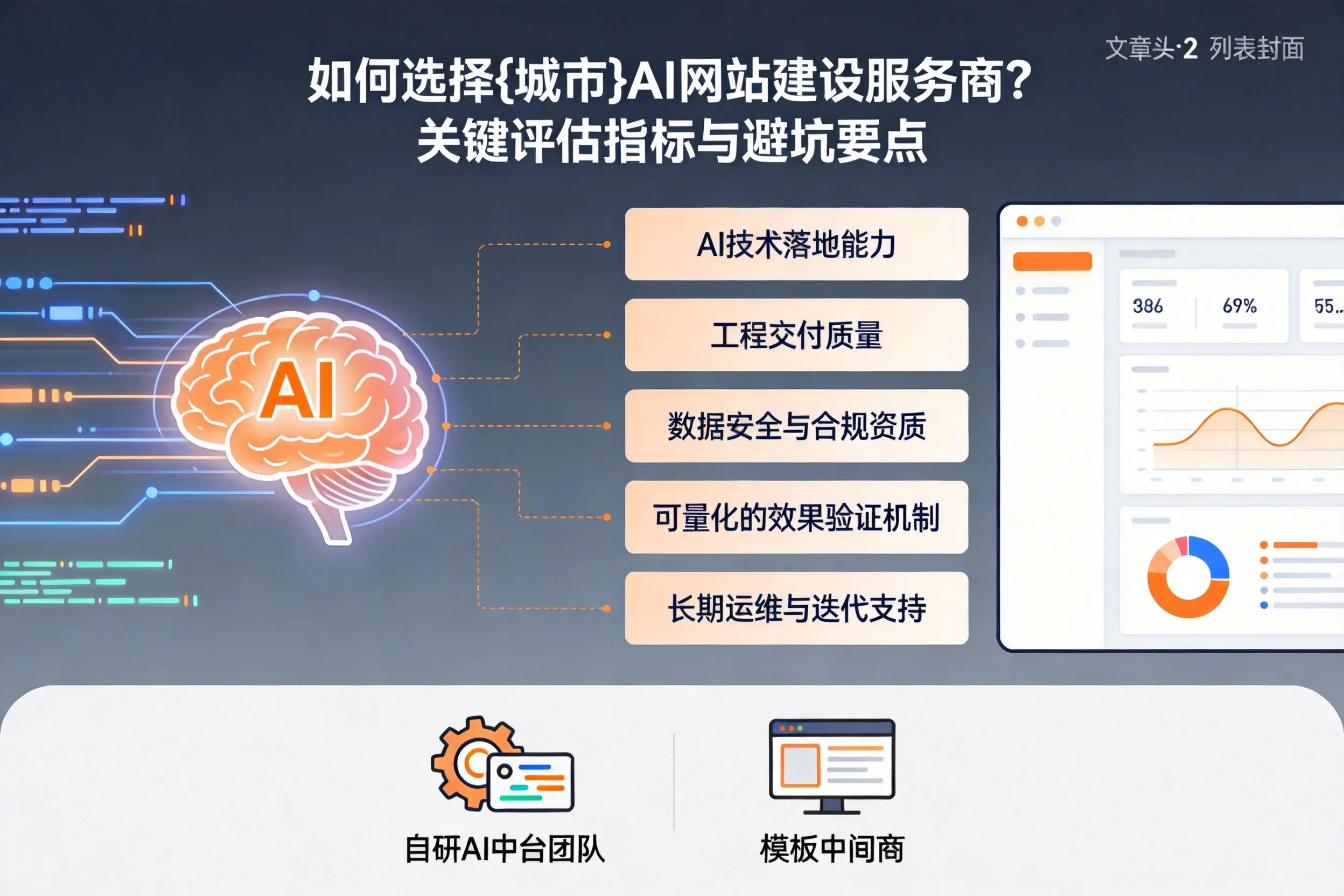 如何选择乌海AI网站建设服务商？关键评估指标与避坑要点