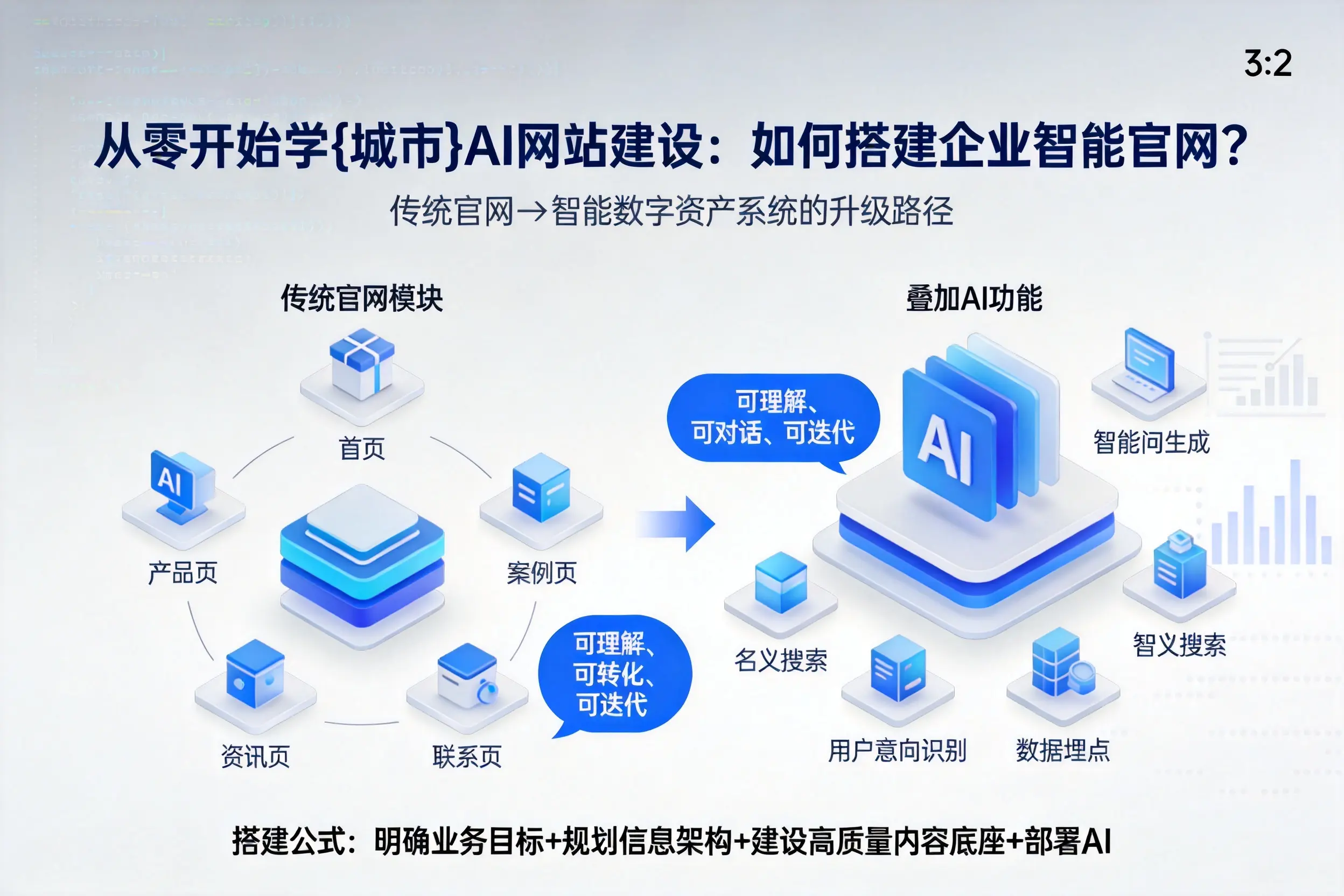 从零开始学乌海AI网站建设：如何搭建企业智能官网？