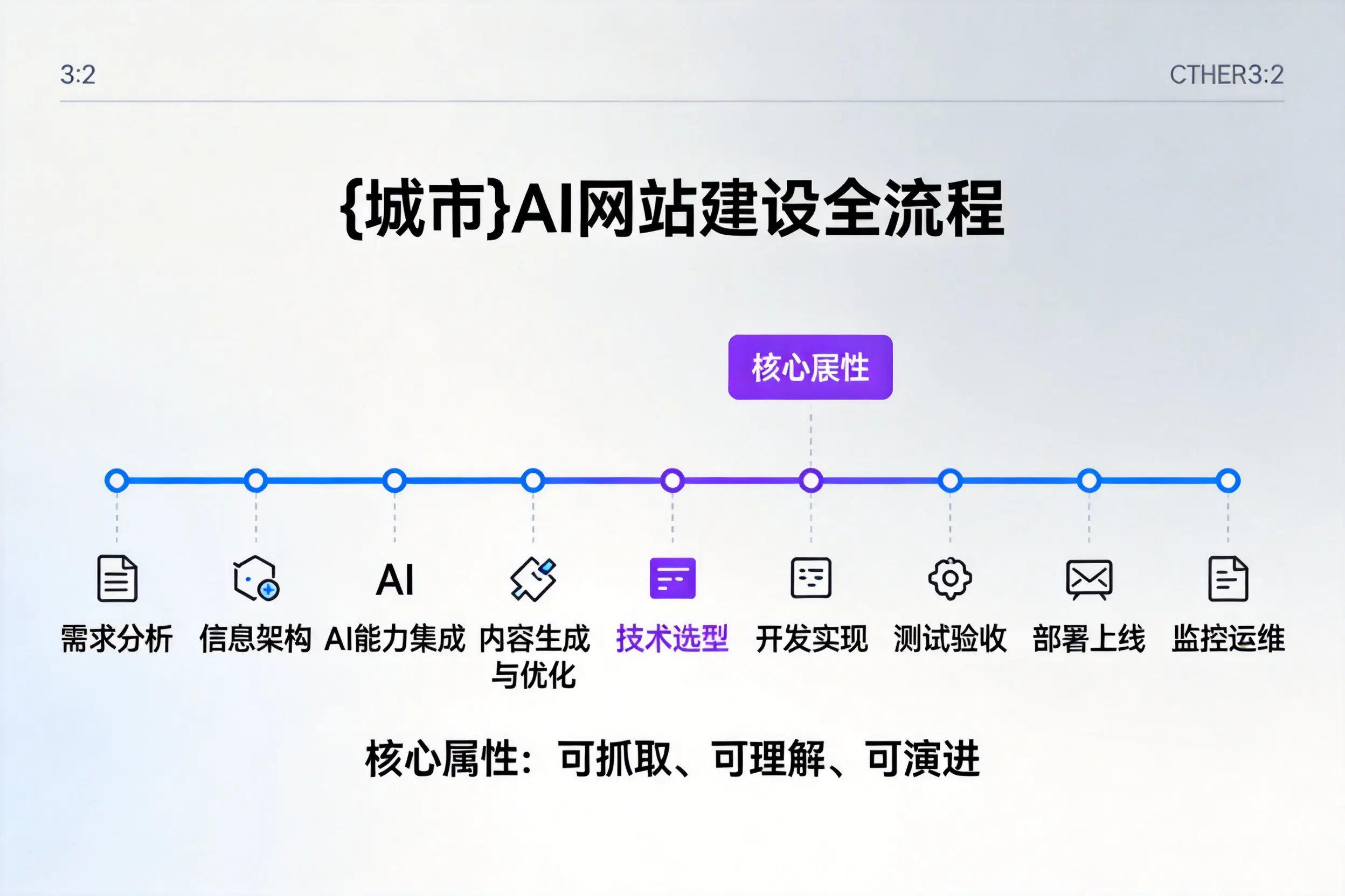 乌海AI网站建设全流程拆解：从方案设计到部署上线教程