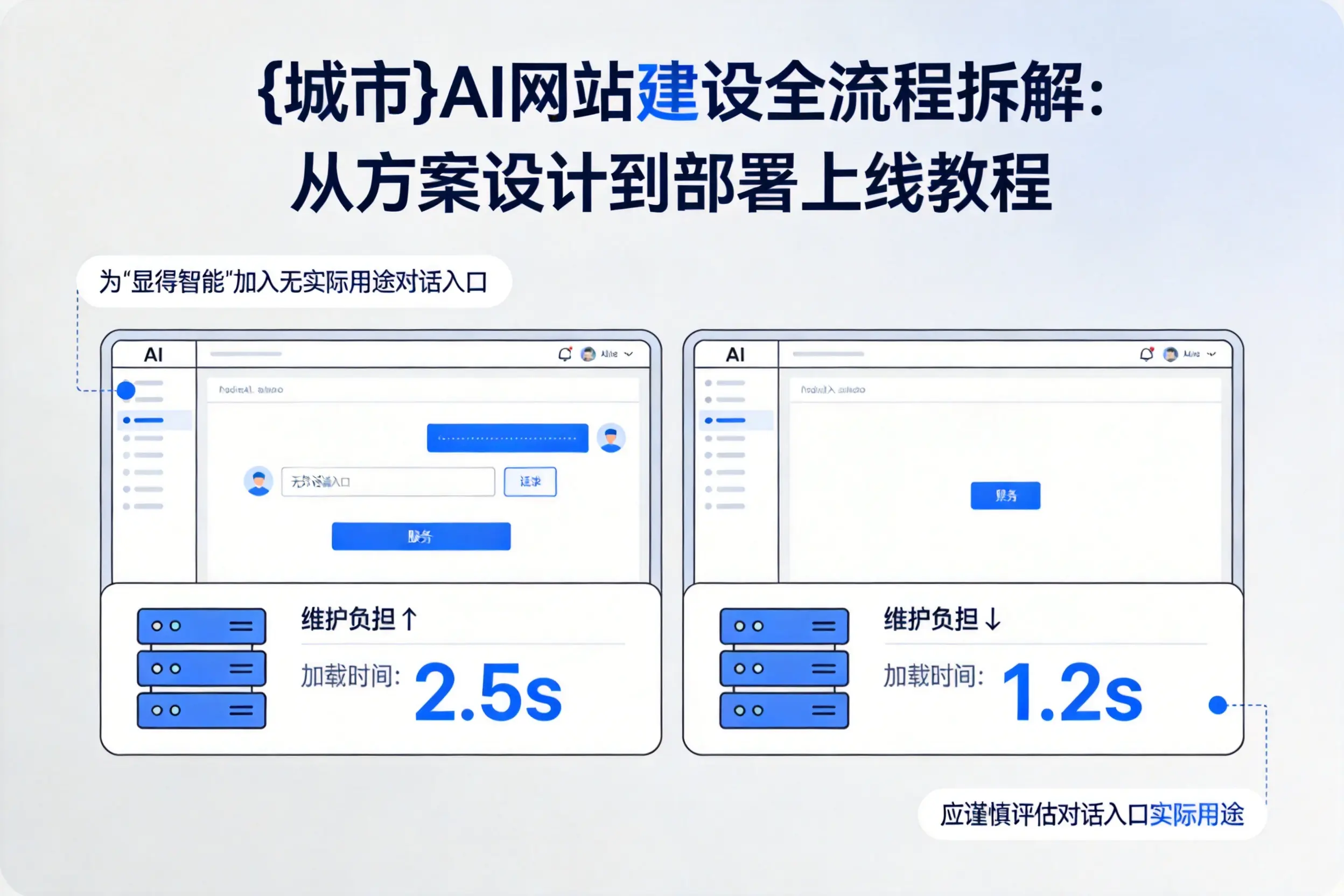 乌海AI网站建设全流程拆解：从方案设计到部署上线教程
