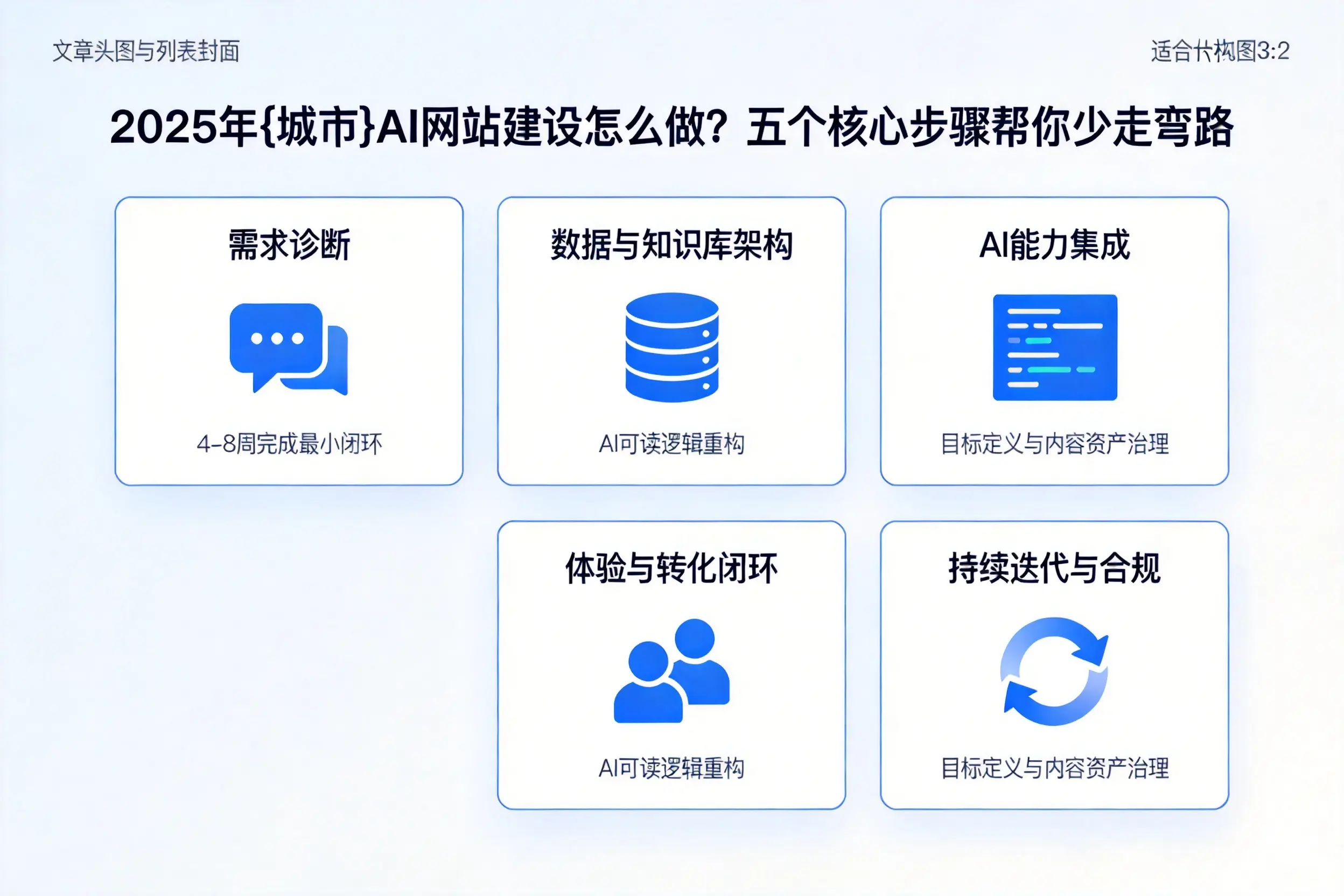 2025年乌海AI网站建设怎么做？五个核心步骤帮你少走弯路