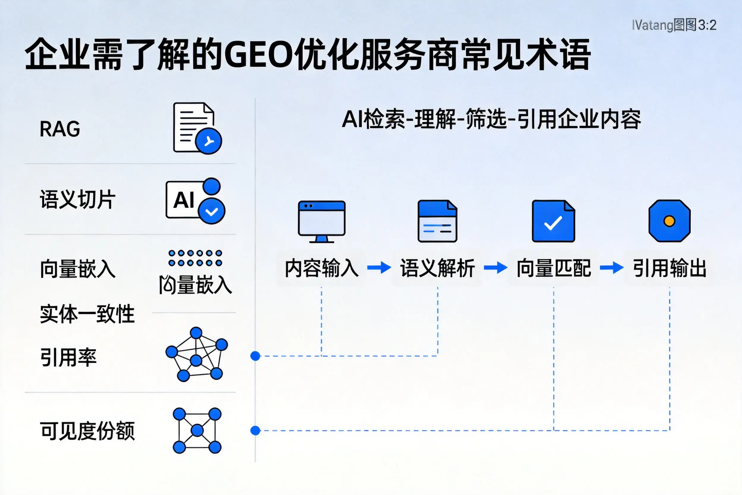 乌海企业需了解的GEO优化服务商常见术语