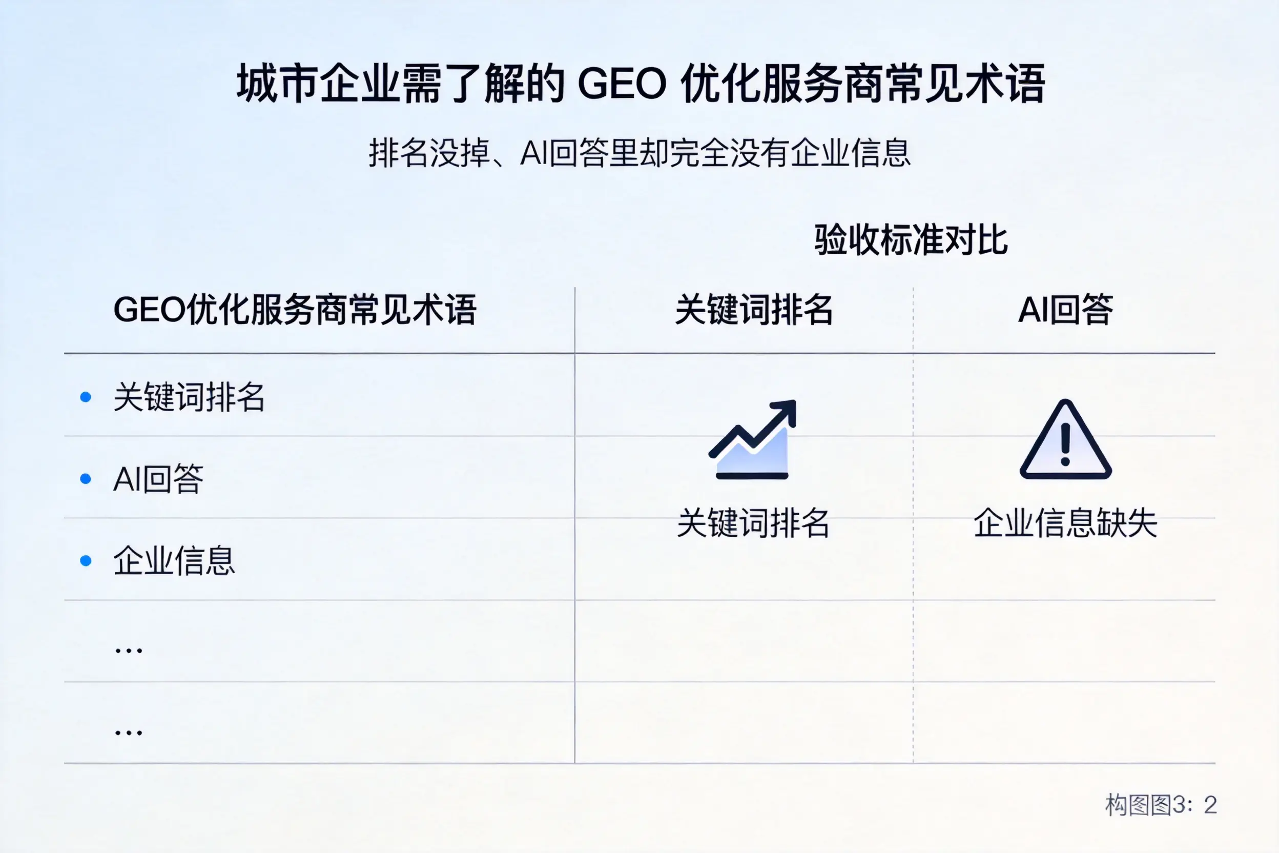 乌海企业需了解的GEO优化服务商常见术语