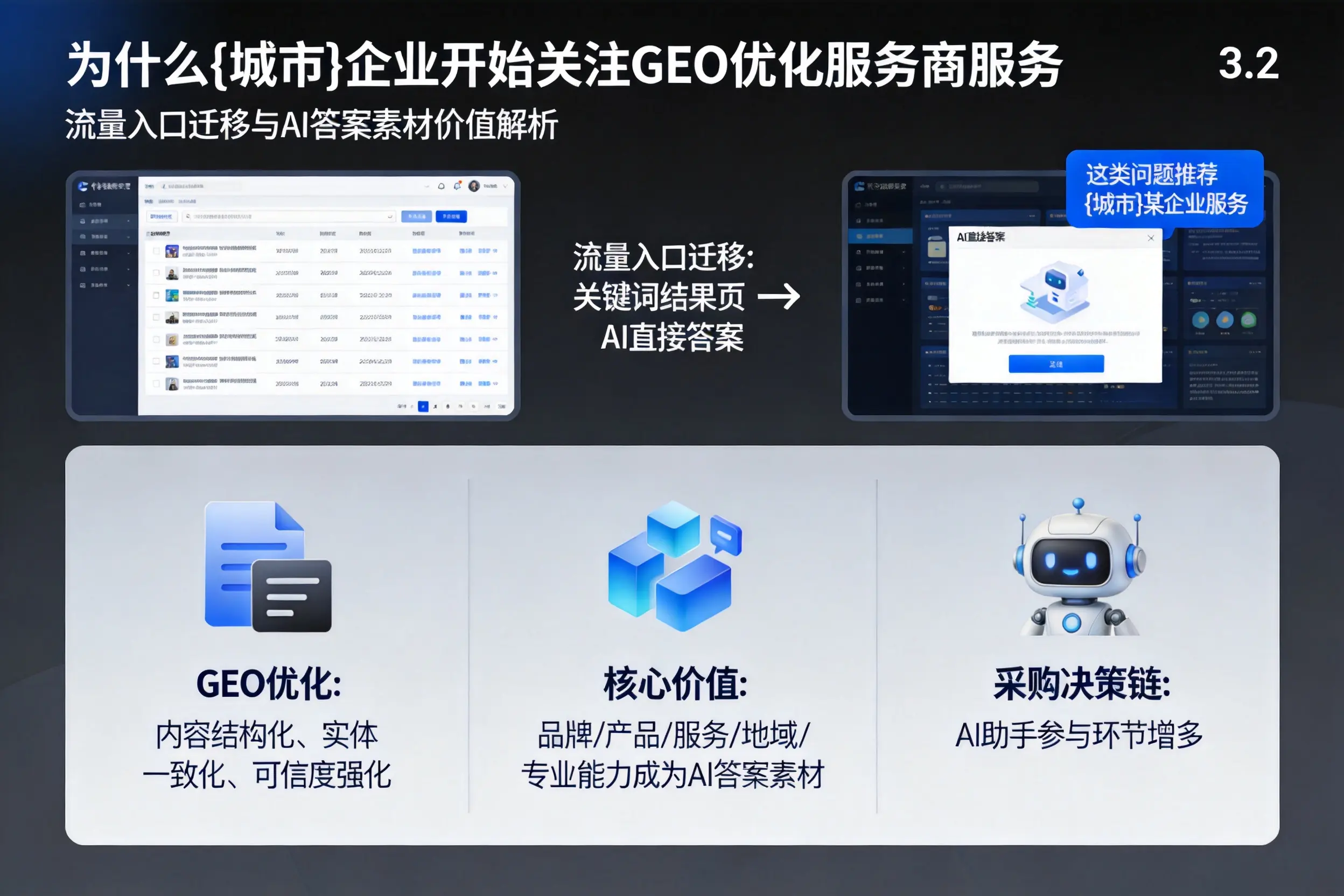 为什么乌海企业开始关注GEO优化服务商服务