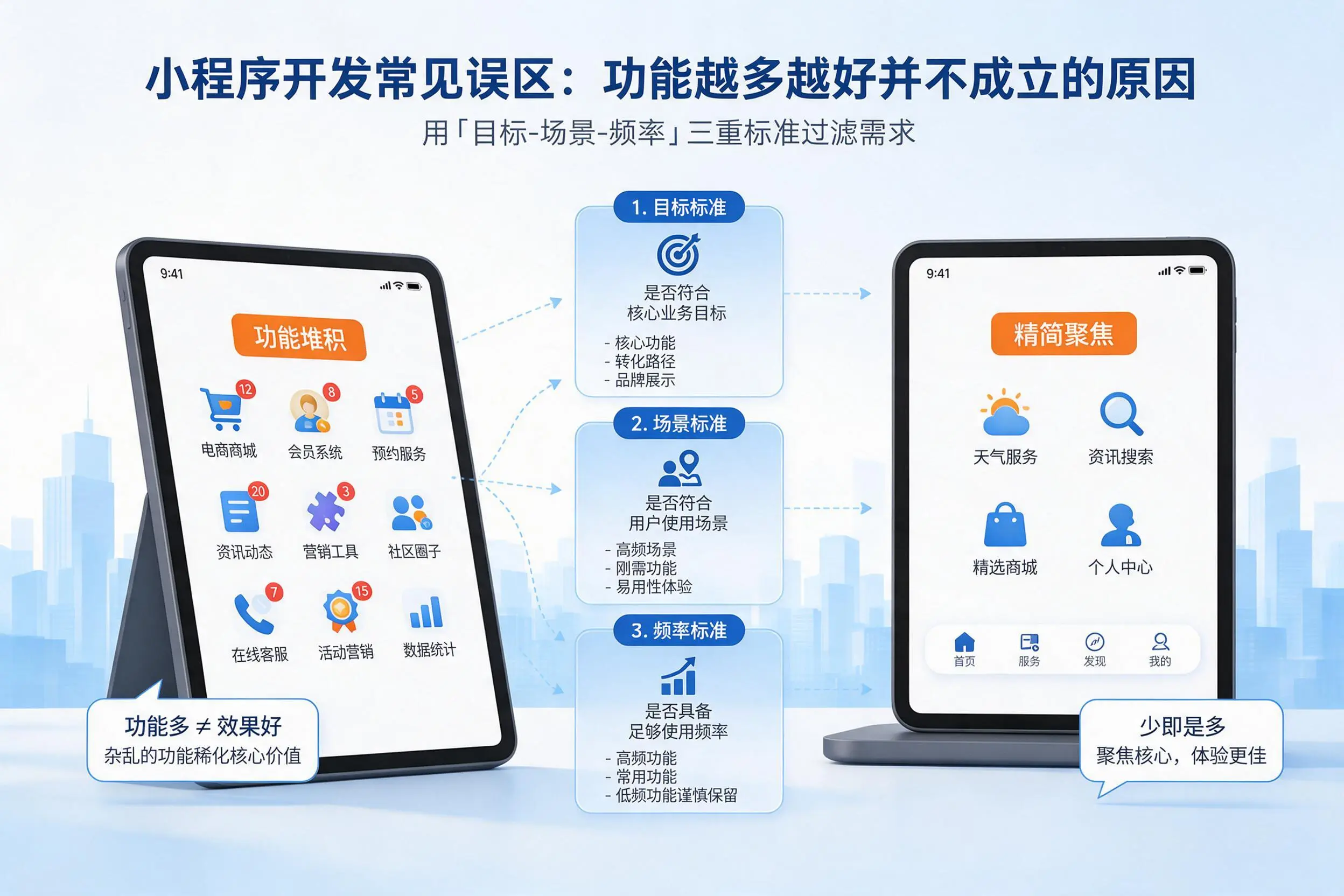 乌海小程序开发常见误区：功能越多越好并不成立的原因