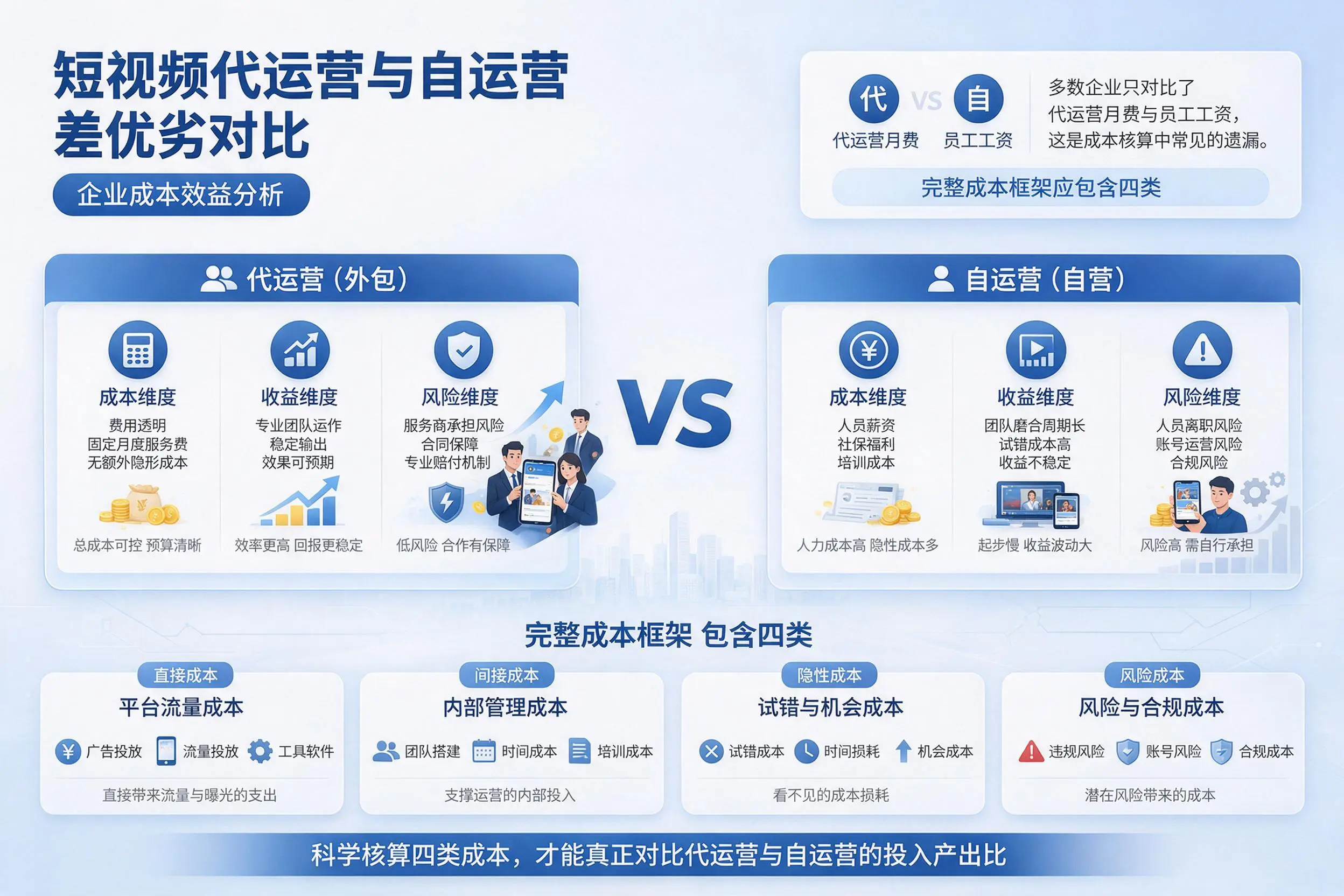 短视频代运营与自运营优劣对比：乌海企业成本效益分析