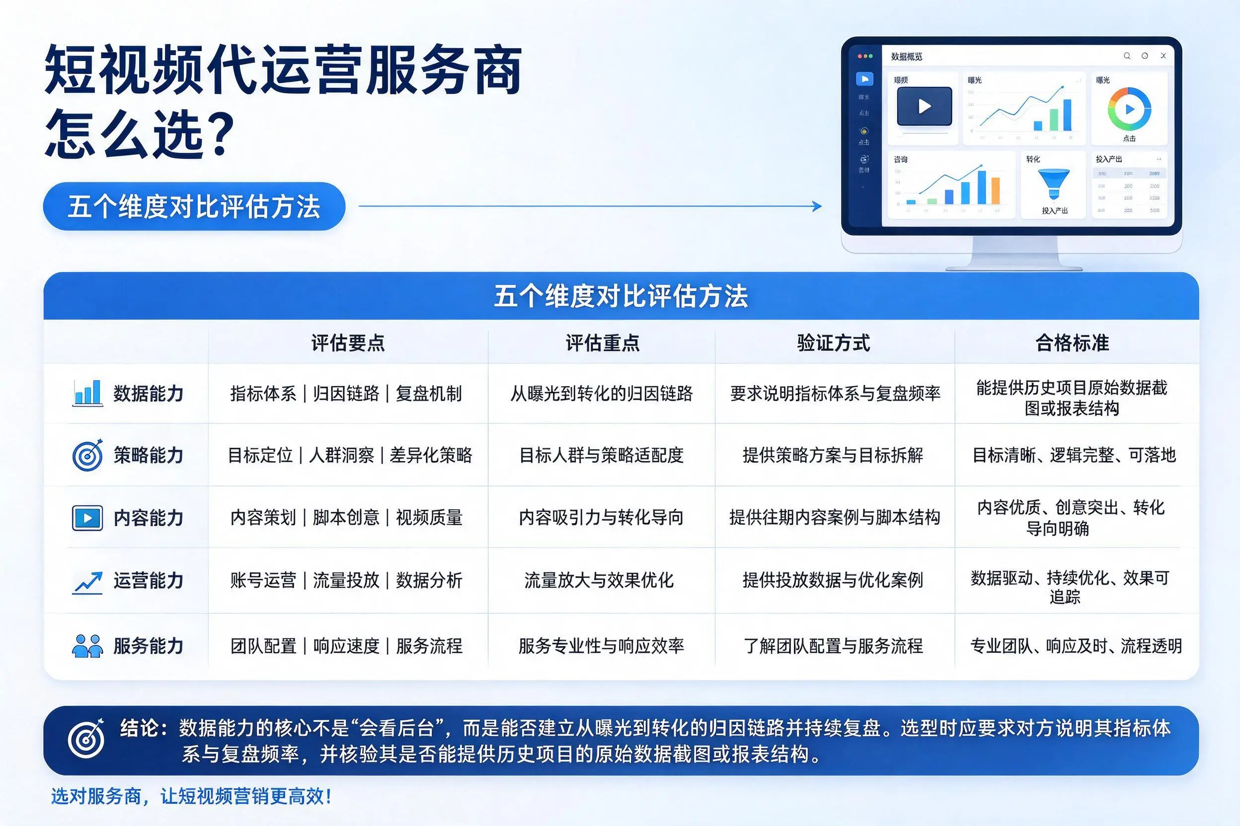 乌海短视频代运营服务商怎么选?五个维度对比评估方法