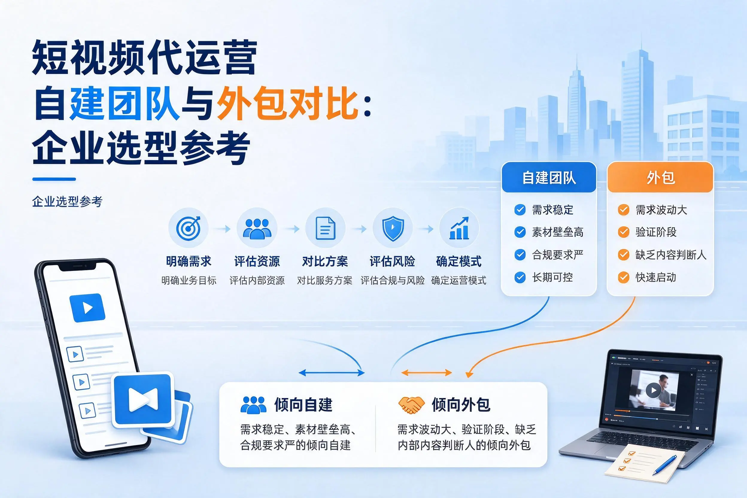 短视频代运营自建团队与外包对比:乌海企业选型参考