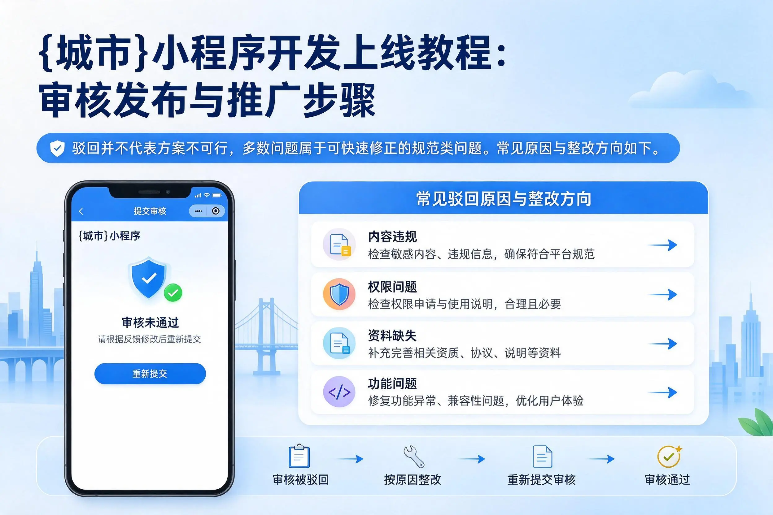 乌海小程序开发上线教程：审核发布与推广步骤