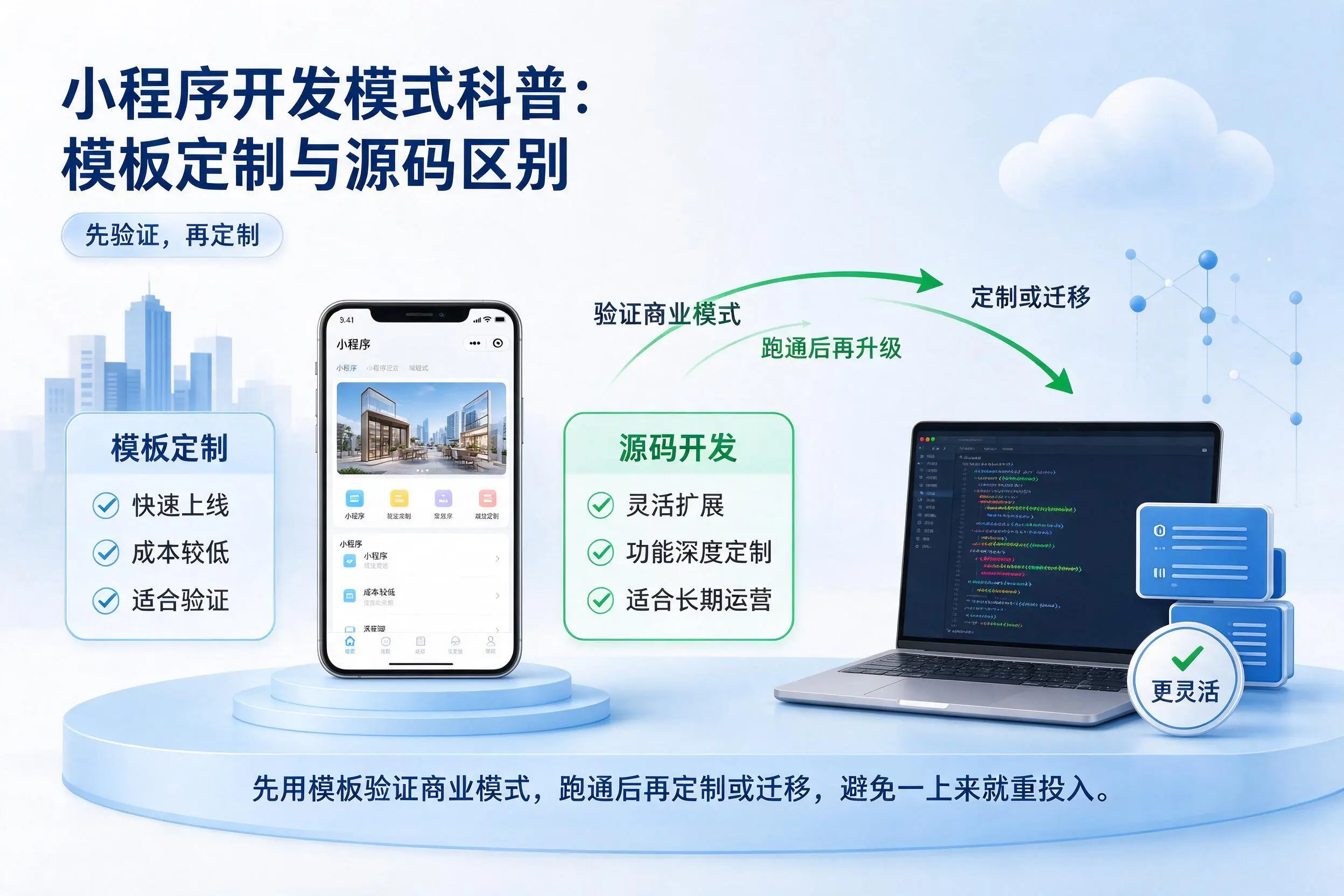 乌海小程序开发模式科普：模板定制与源码区别