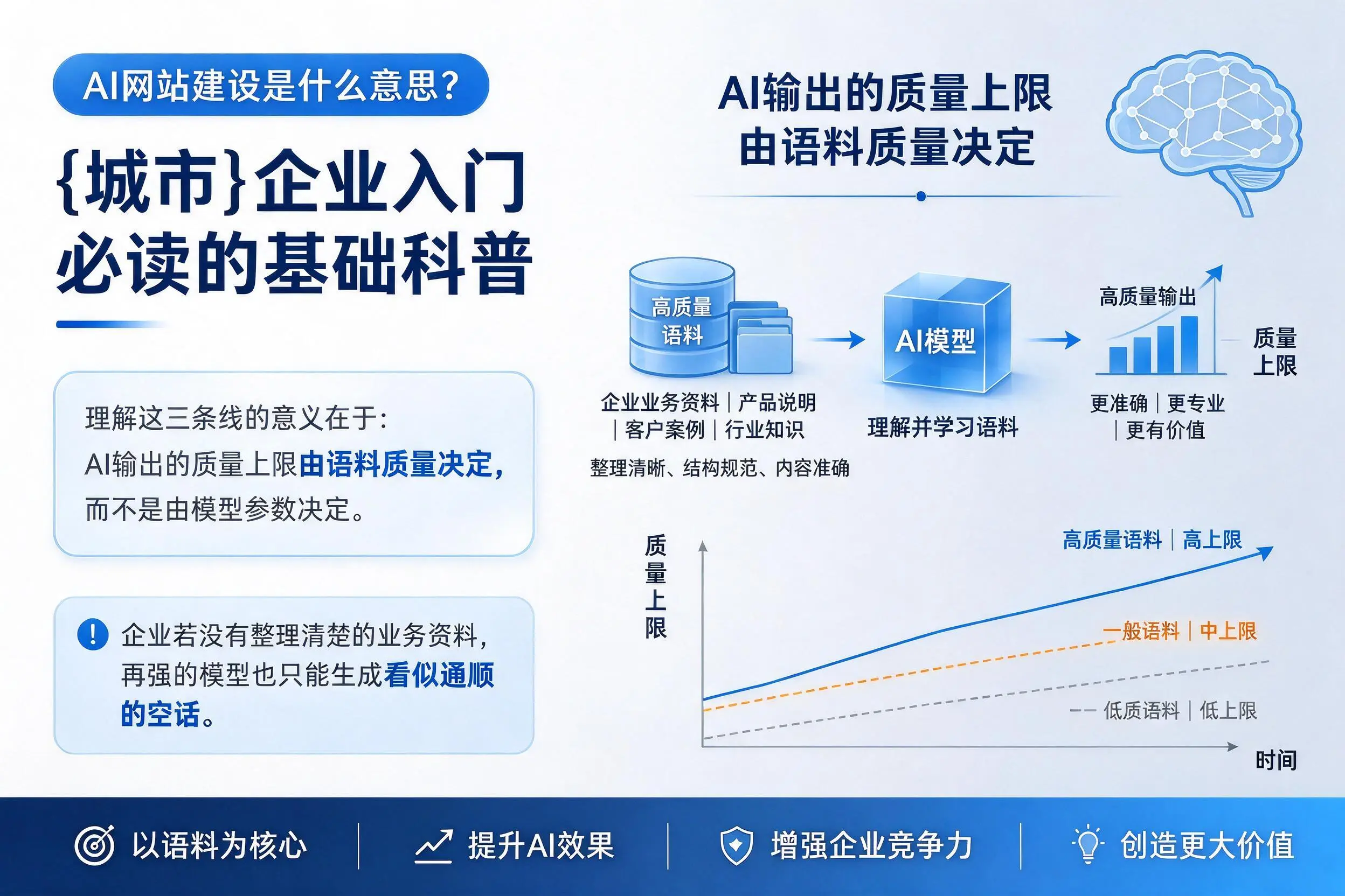 AI网站建设是什么意思?乌海企业入门必读的基础科普