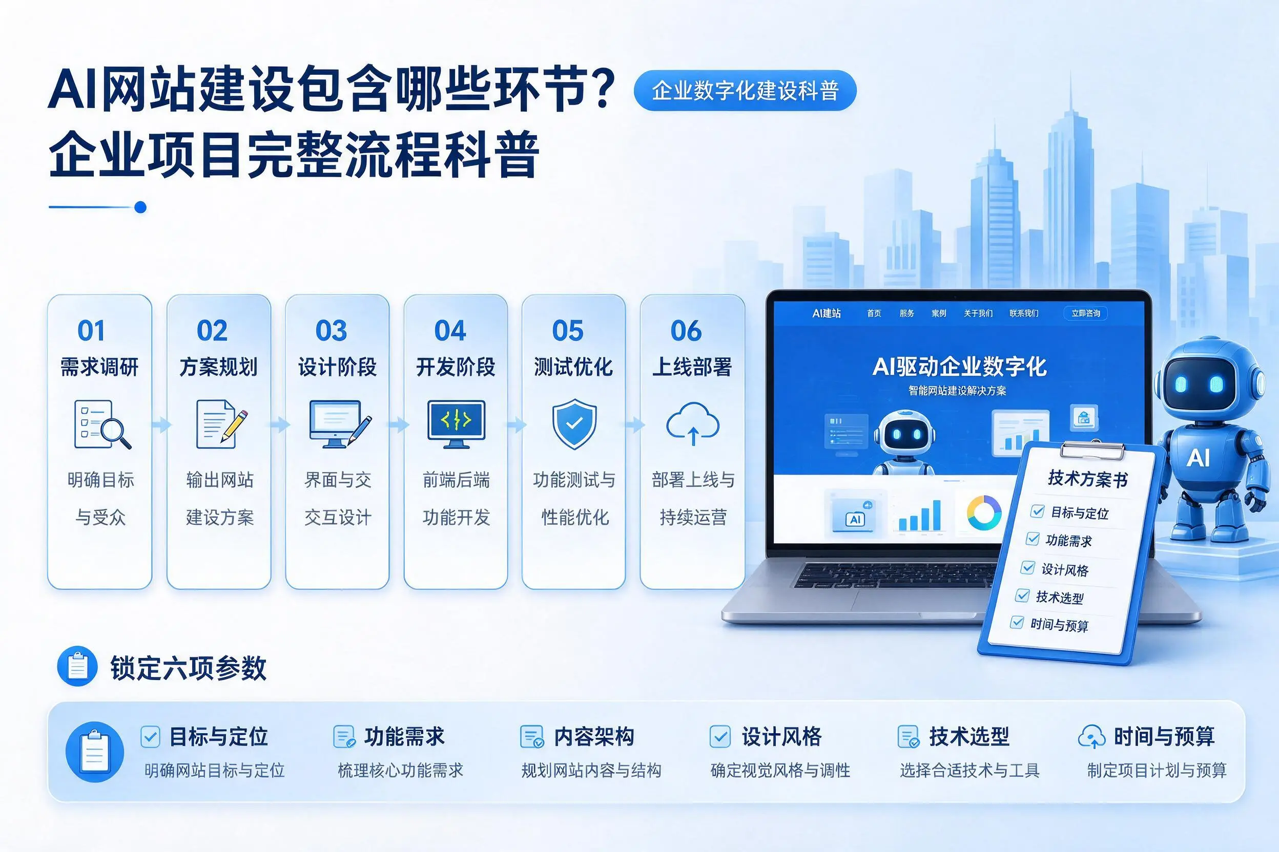 AI网站建设包含哪些环节？乌海企业项目完整流程科普