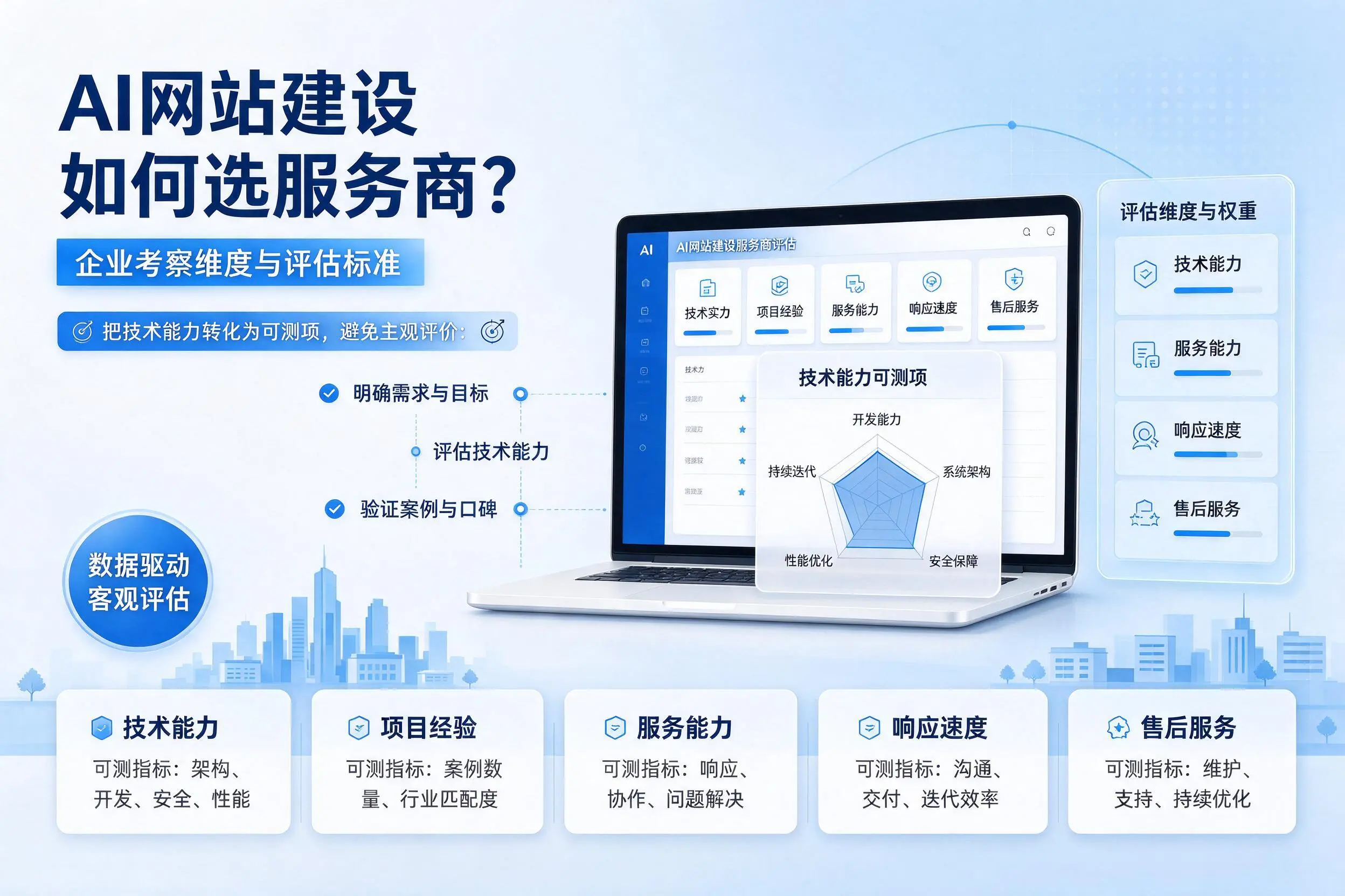 AI网站建设如何选服务商？乌海企业考察维度与评估标准