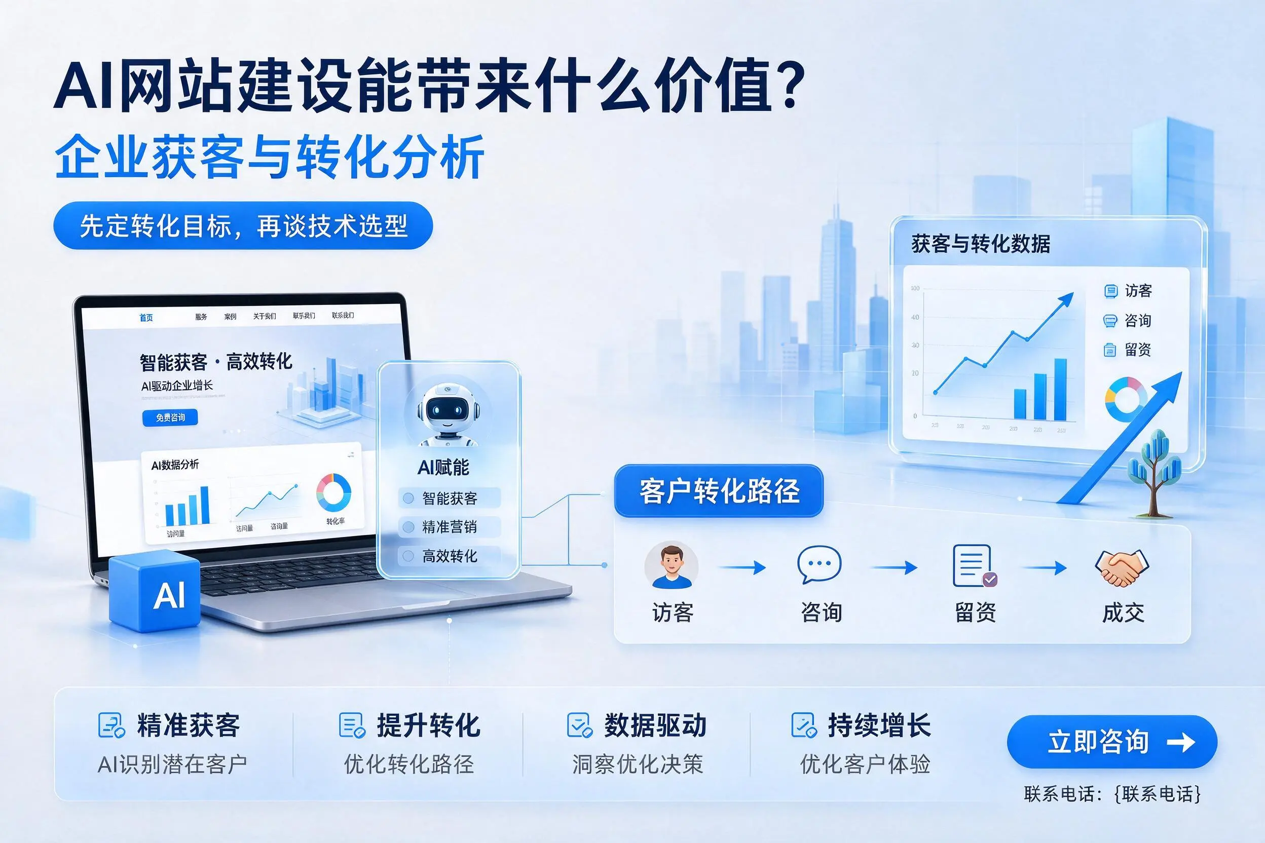 AI网站建设能带来什么价值？乌海企业获客与转化分析