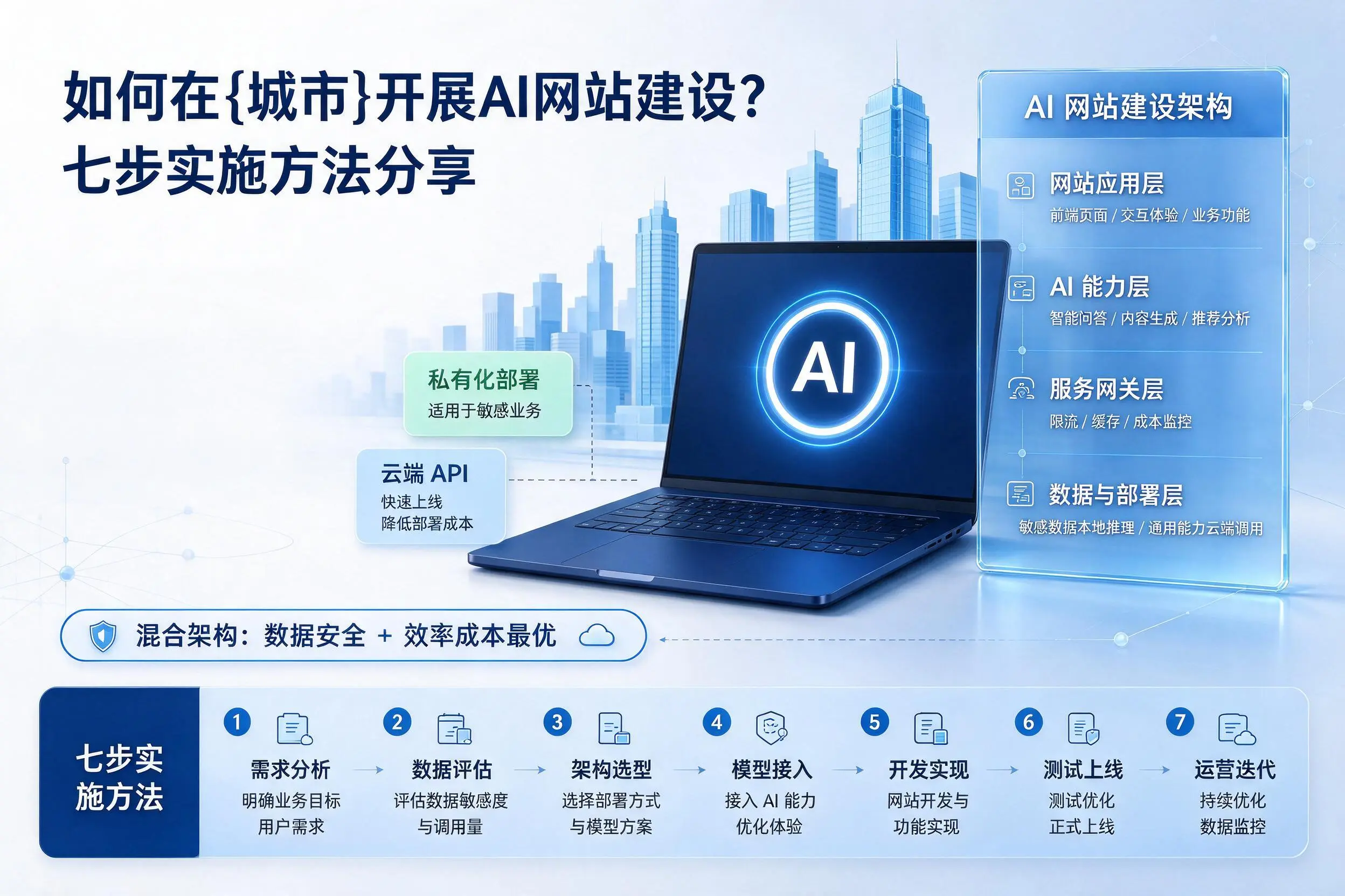 如何在乌海开展AI网站建设？七步实施方法分享