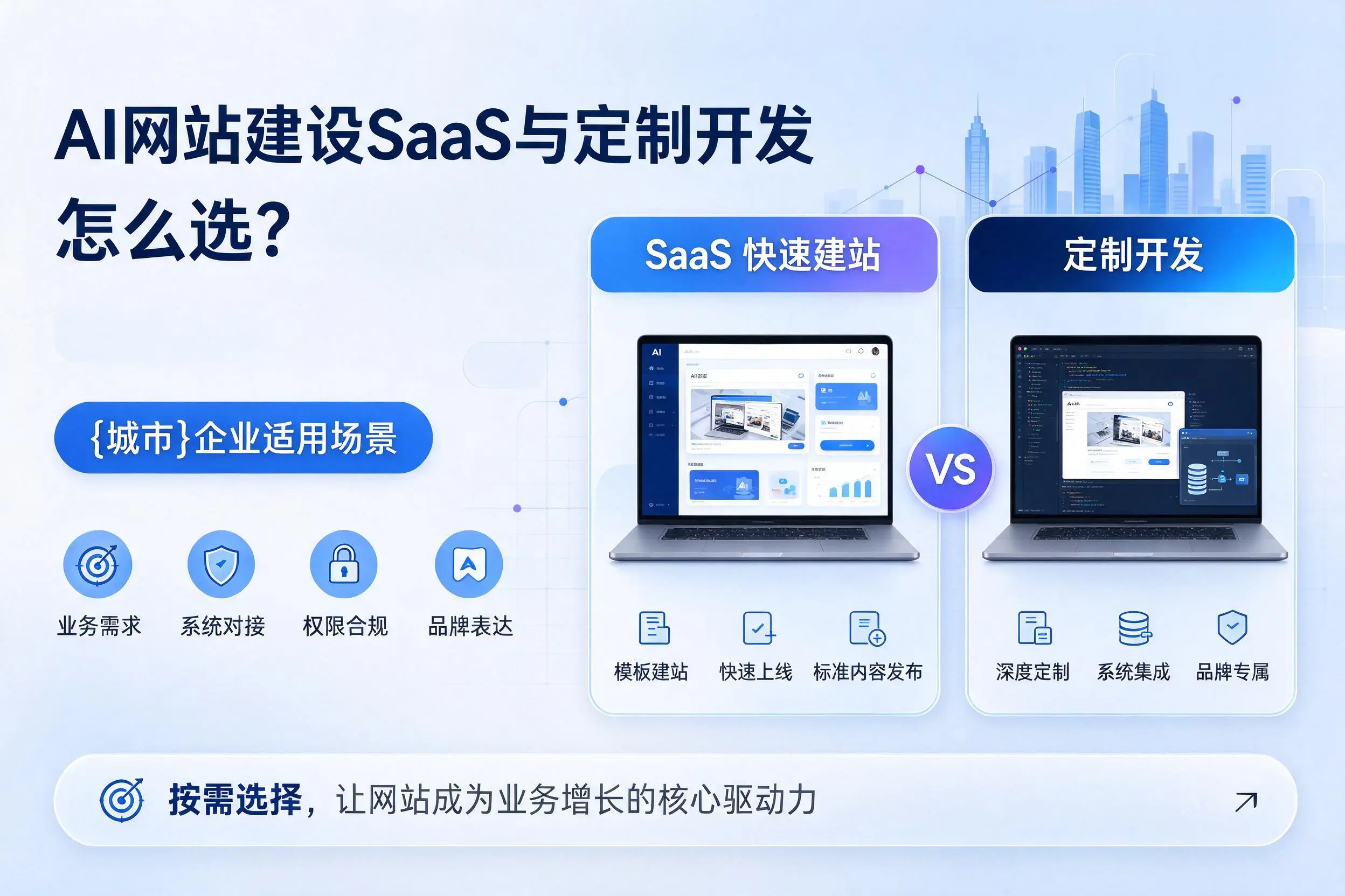 AI网站建设SaaS与定制开发怎么选？乌海企业适用场景