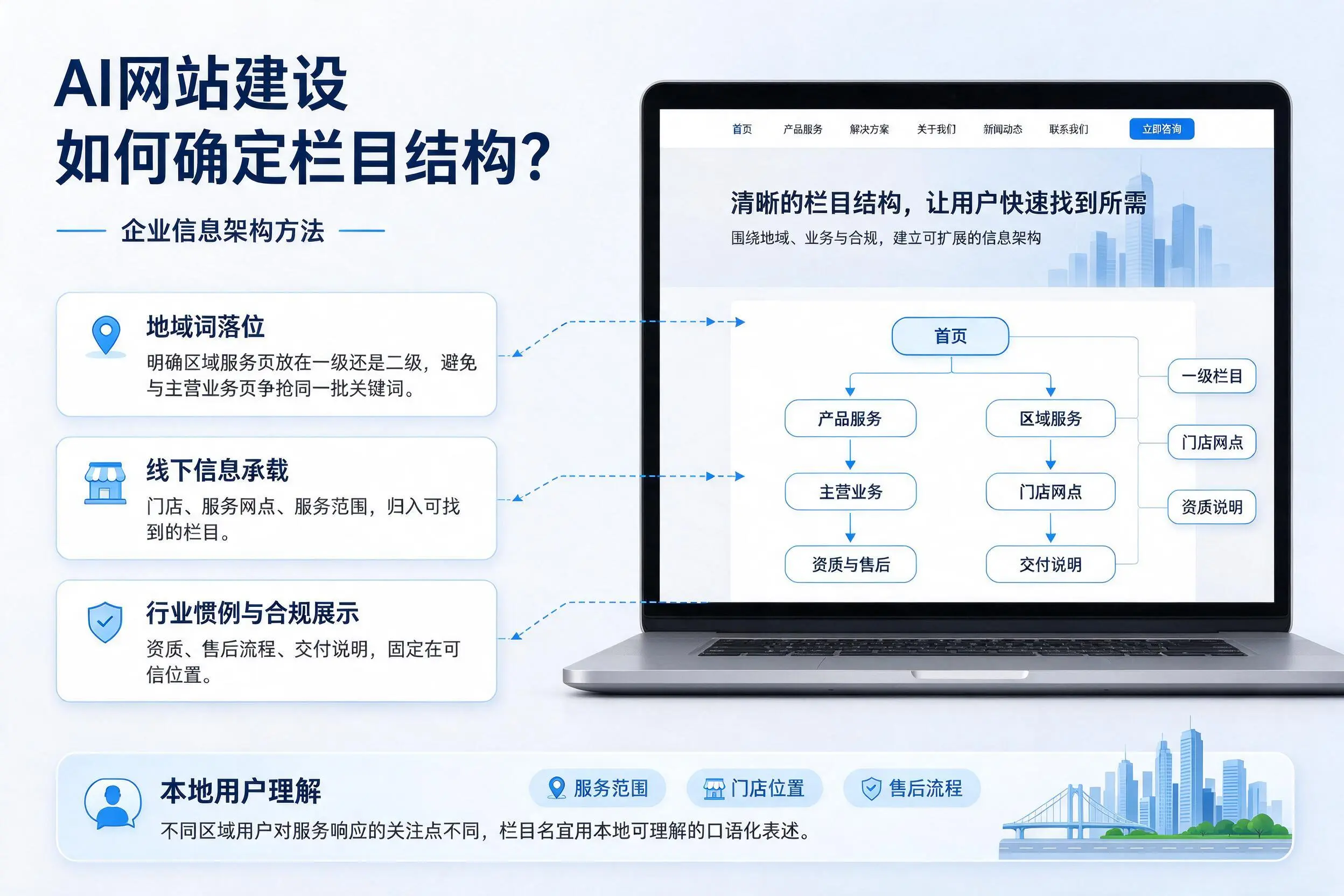 AI网站建设如何确定栏目结构?乌海企业信息架构方法
