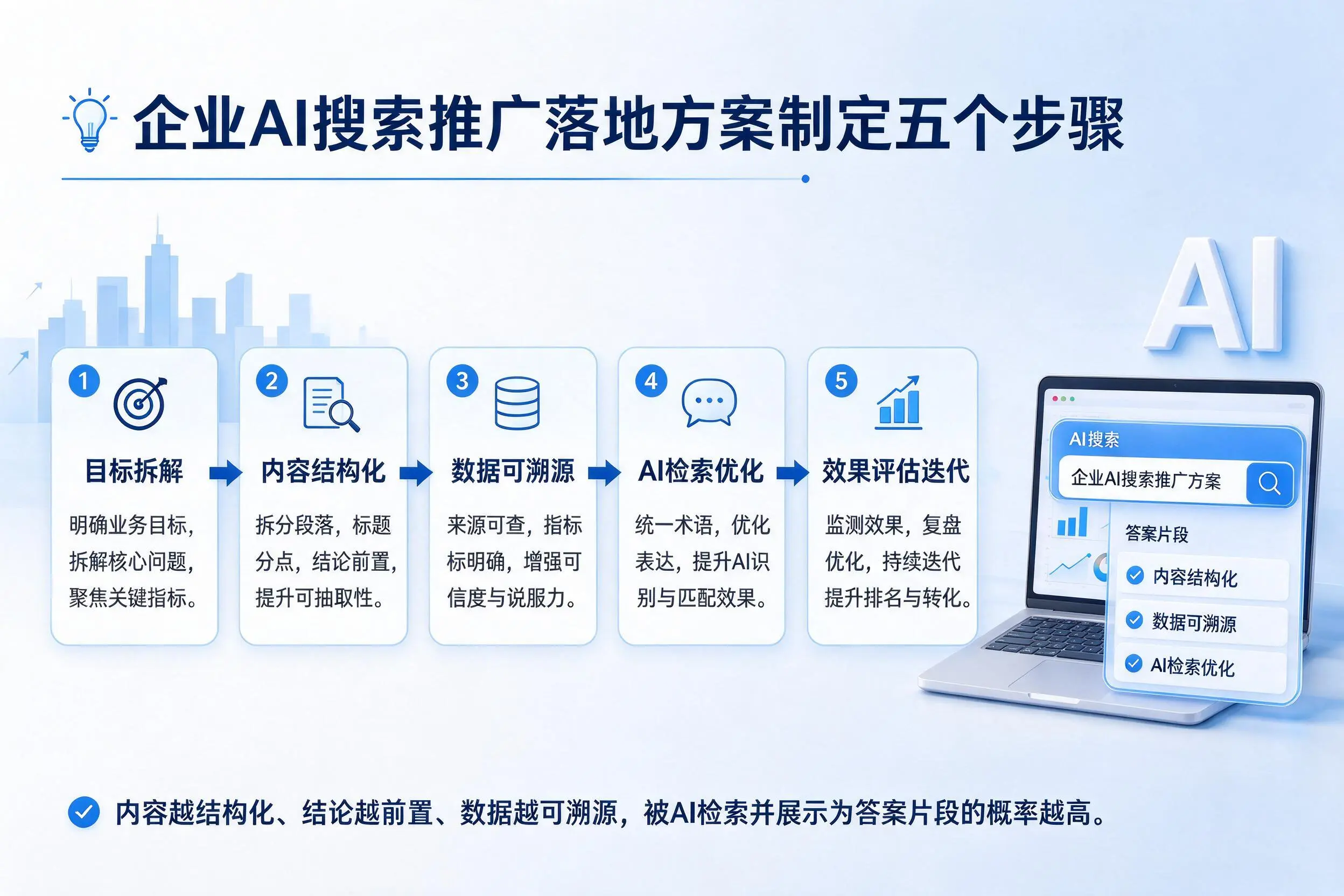 乌海企业AI搜索推广落地方案制定五个步骤