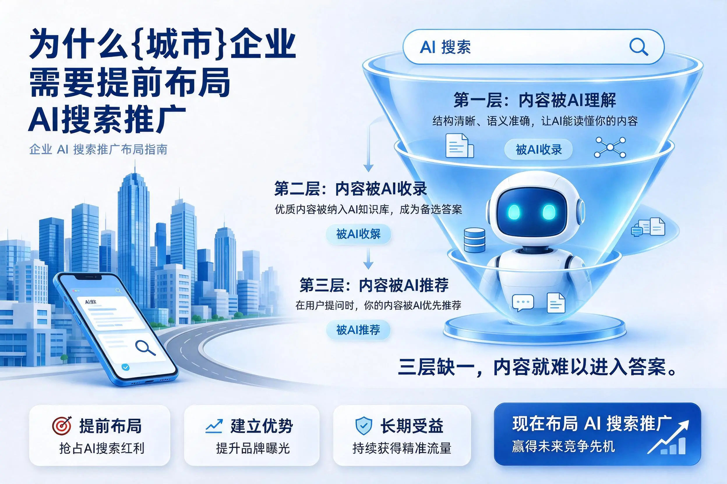 为什么乌海企业需要提前布局AI搜索推广