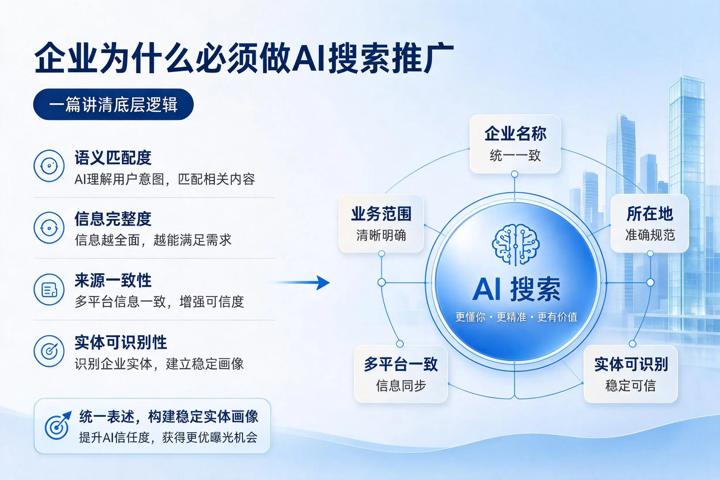 乌海企业为什么必须做AI搜索推广，一篇讲清底层逻辑